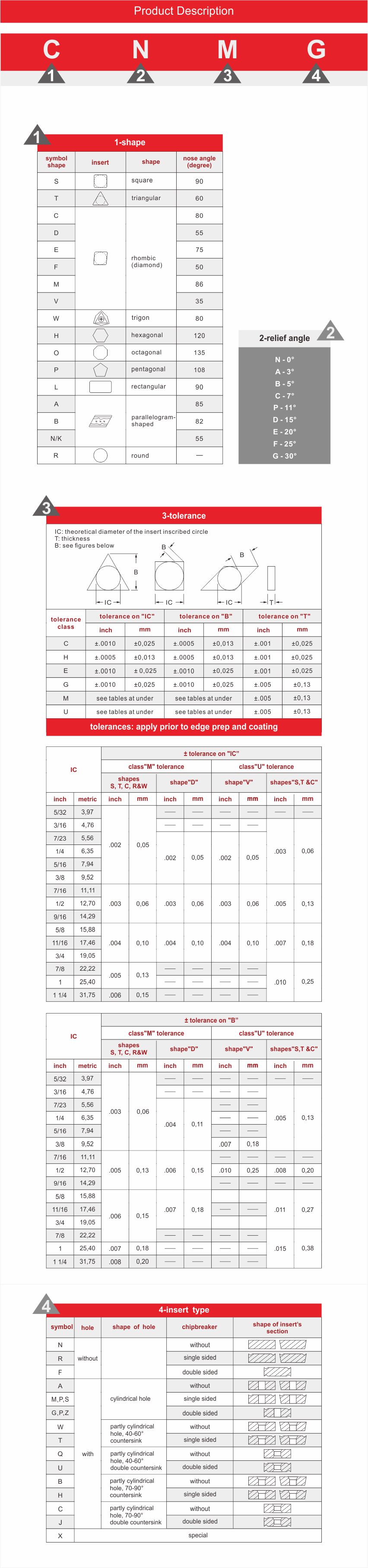 官网刀片详情页 2